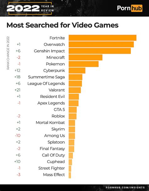 porn video Search